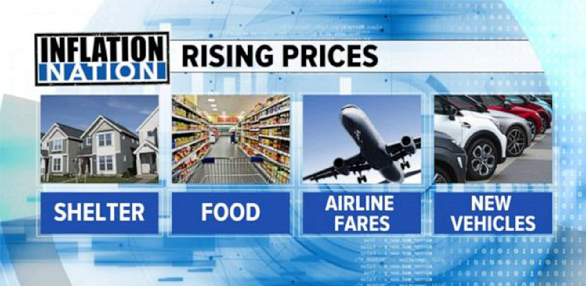 Inflation, Gas, and Food Prices on the Rise again!