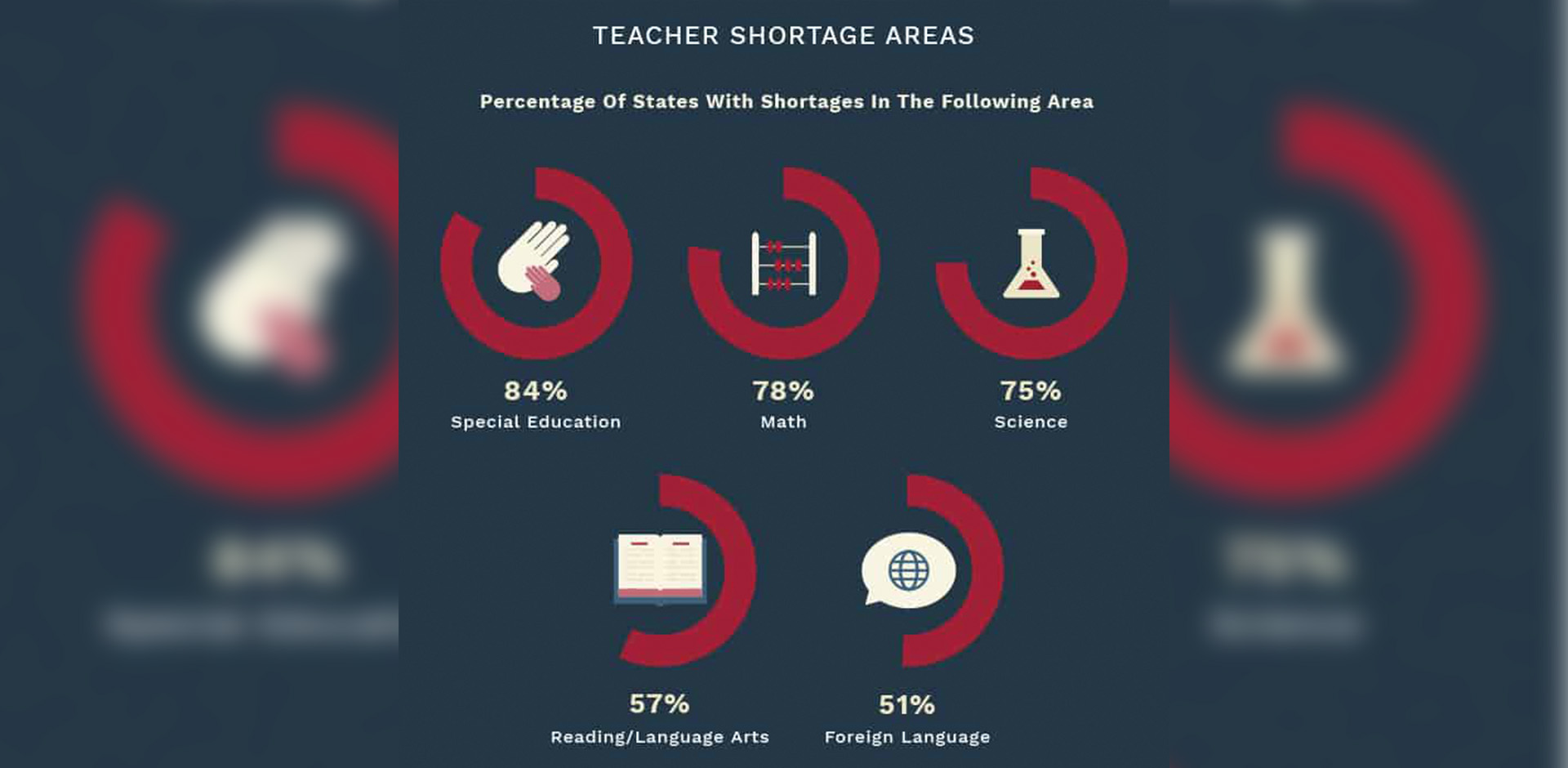 The Teacher Shortage and Its Effects on Our Kids