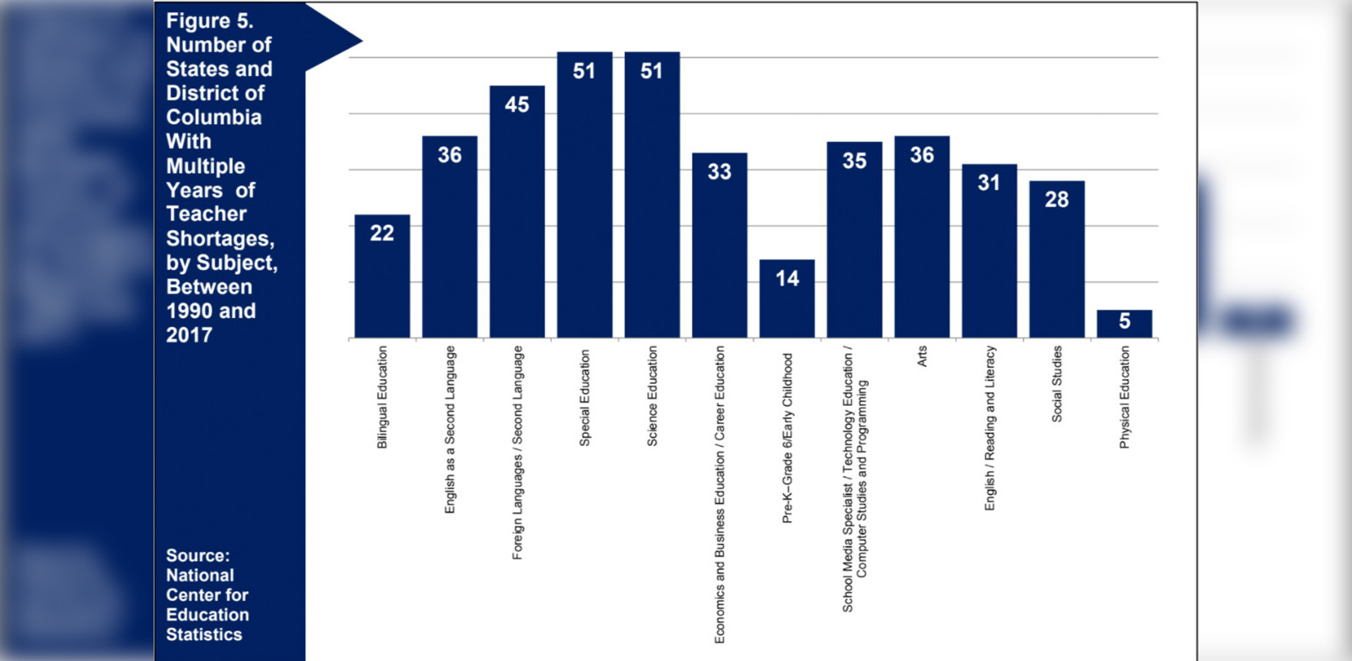 The Teacher Shortage and Its Effects on Our Kids