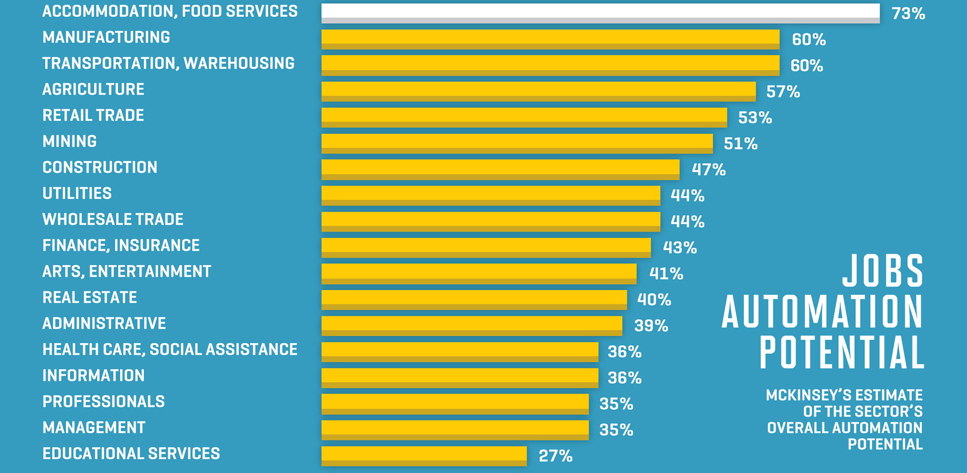 The Future of Work: How Automation Will Change Our Jobs