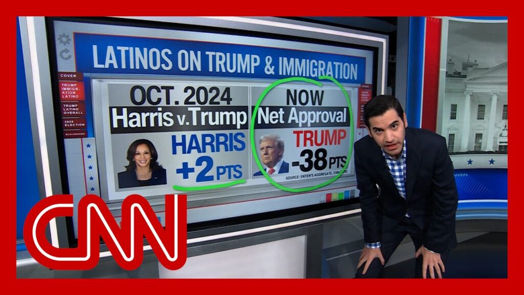 CNN Polling Shows Trump’s Support Among Latino Voters Has Collapsed Since 2024