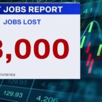 July Jobs Report Showed 23,000 Losses as GOP Touts a 'Roaring' Economy