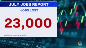 July Jobs Report Showed 23,000 Losses as GOP Touts a 'Roaring' Economy