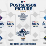 Final Day: The Phillies Have Lost Three Straight, and Arizona Holds the Tiebreaker
